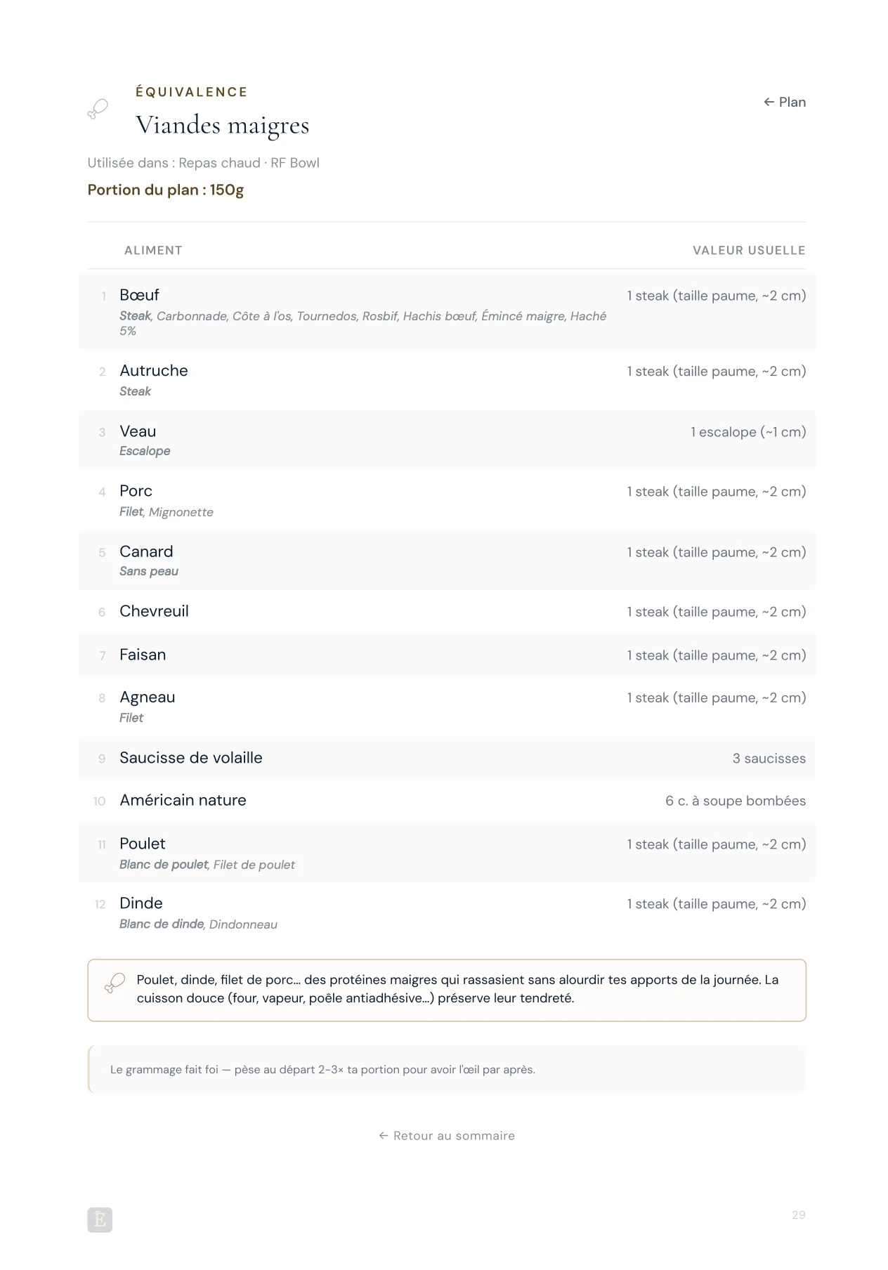 Équivalence viandes maigres — 12 options avec portions