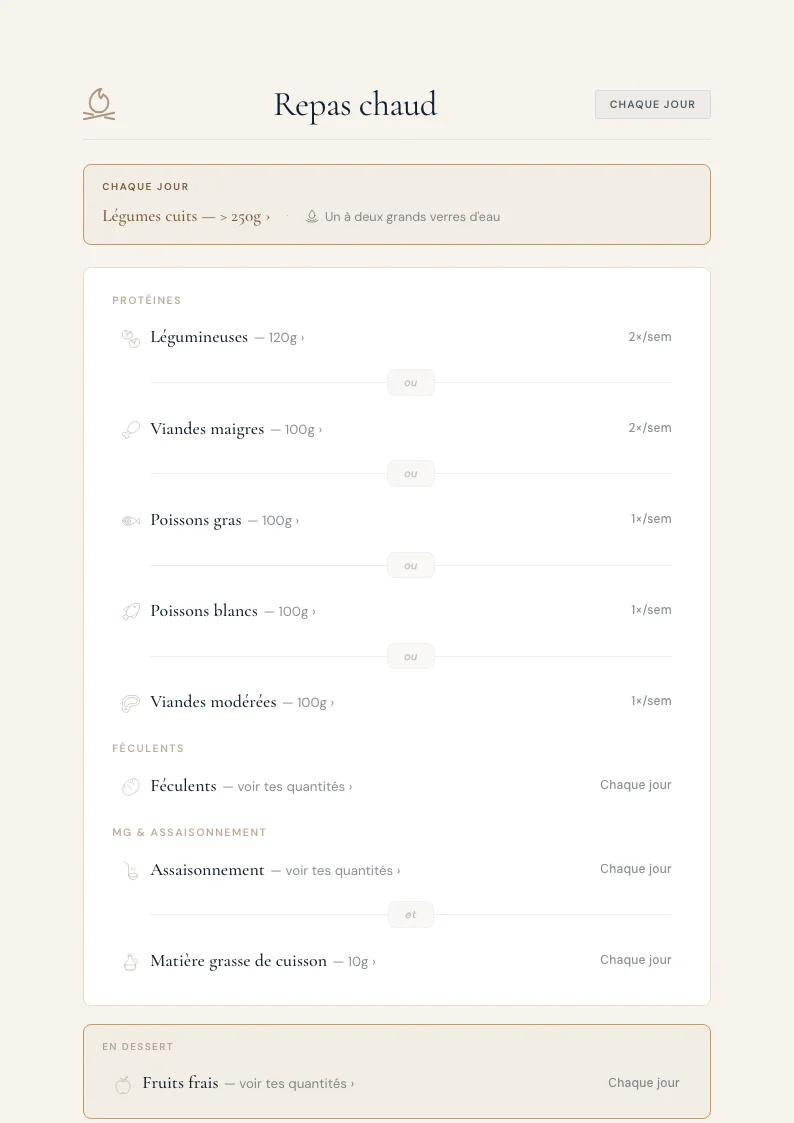 Page repas chaud — chaque équivalence est cliquable