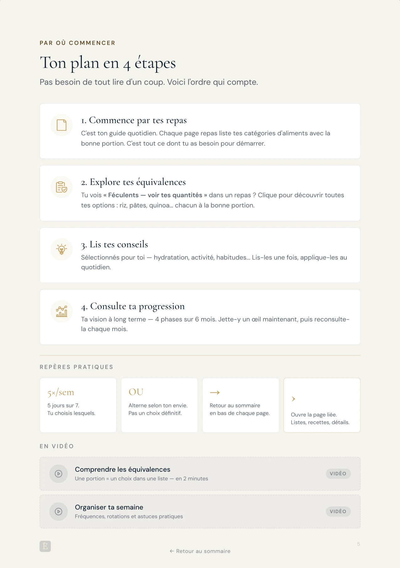 Mode d'emploi — ton plan en 4 étapes avec repères pratiques