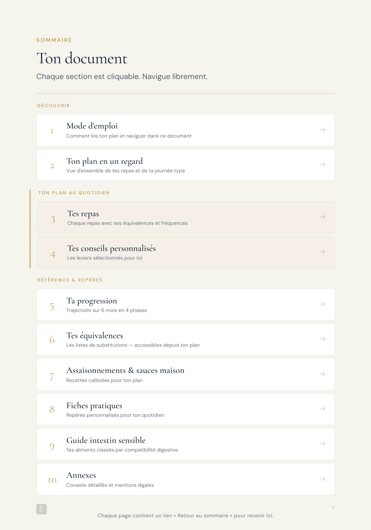 Sommaire du plan — chaque section est cliquable, navigue librement