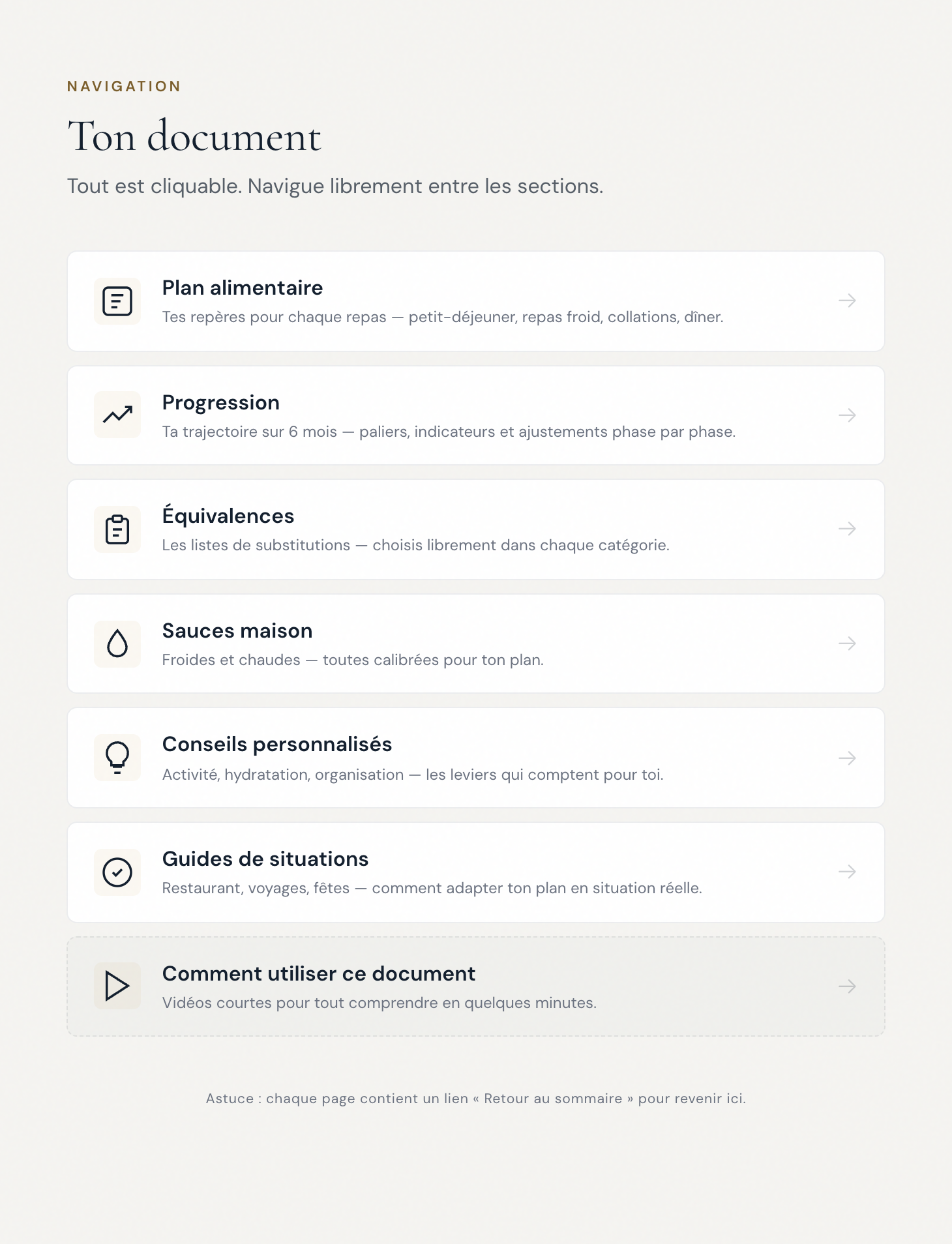 Sommaire interactif du plan