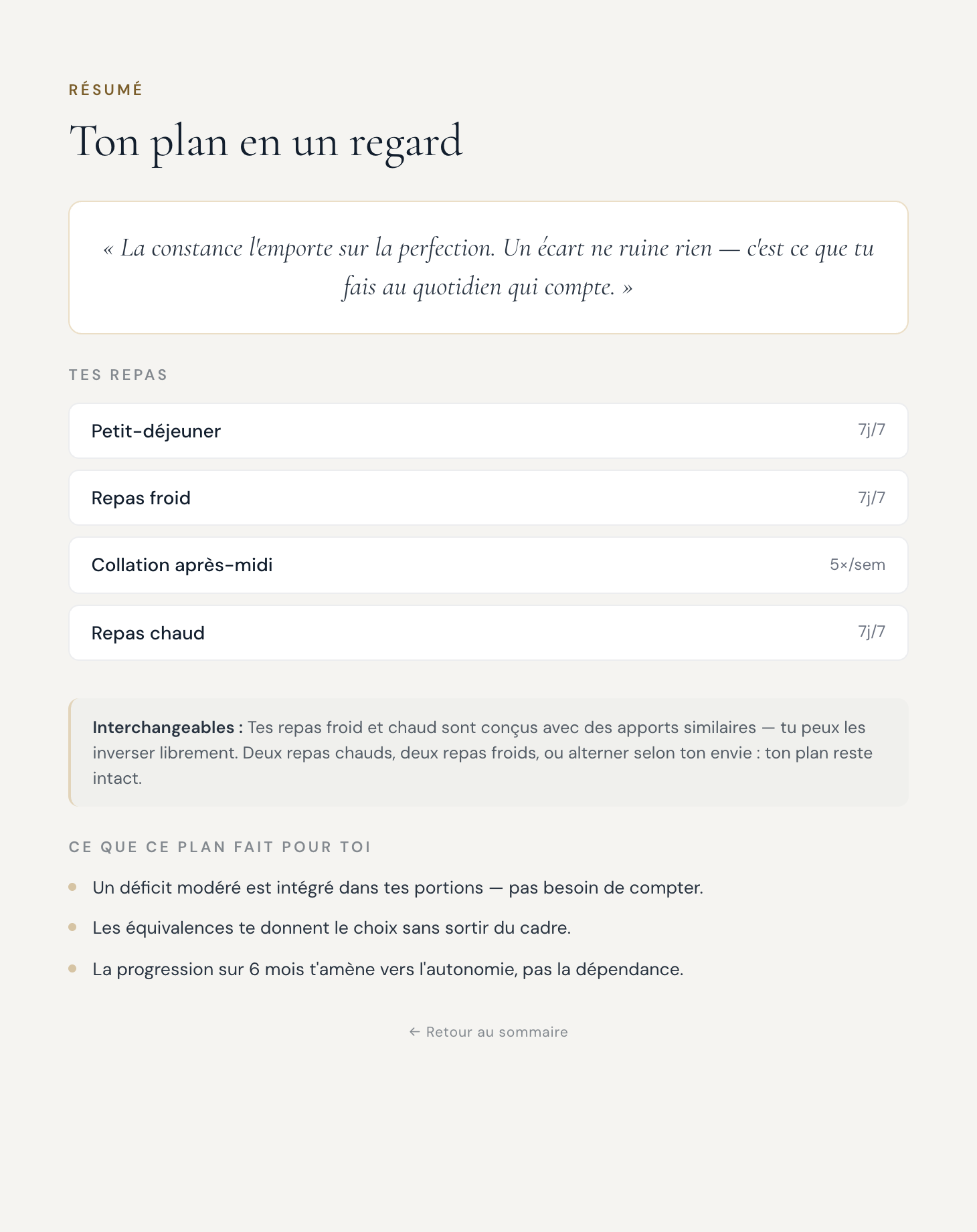 Résumé du plan Perte de poids